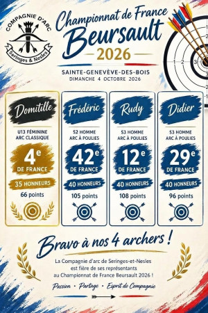Championnat de France Beursault 2026